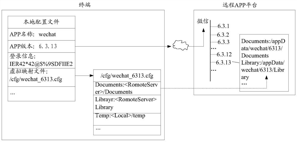 An app deployment and calling method and terminal