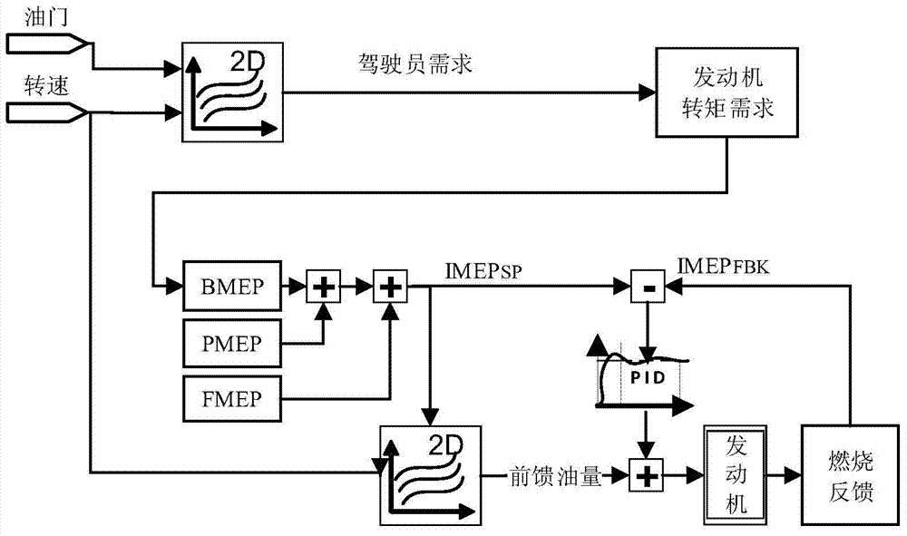 Fuel self-adaptation control method for flexible fuel engine
