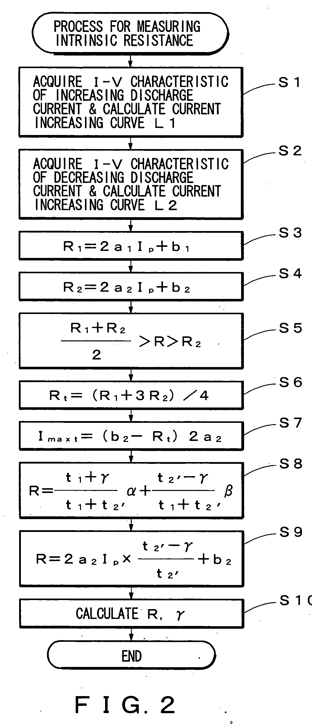 Method of measuring intrinsic resistance of battery and apparatus of same