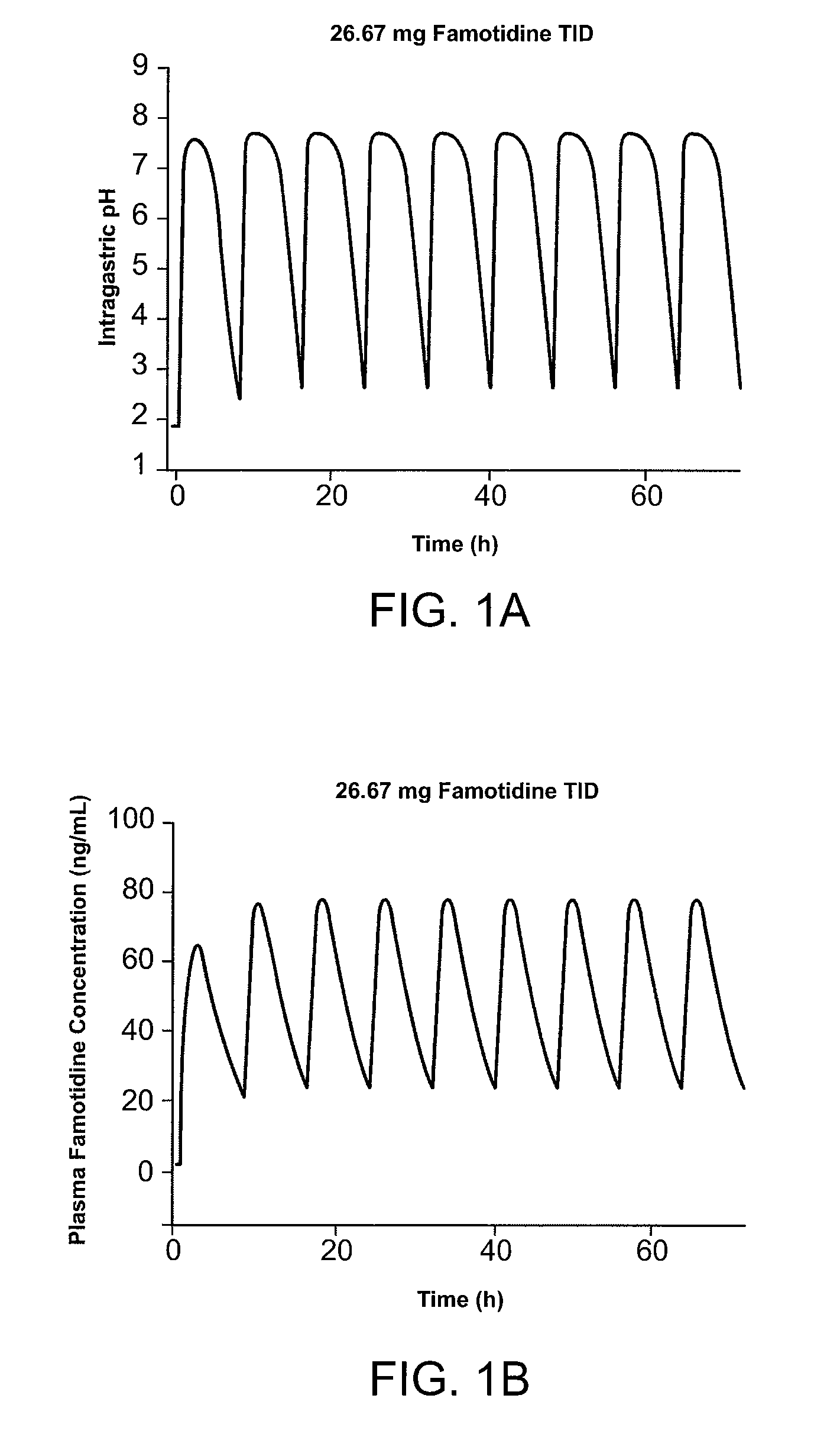 Methods and medicaments for administration of ibuprofen