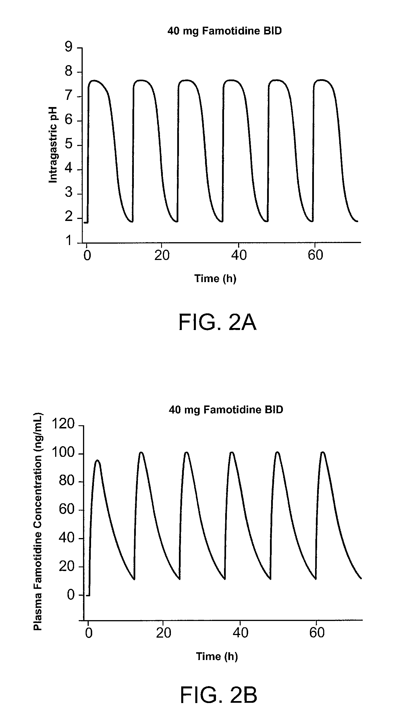 Methods and medicaments for administration of ibuprofen