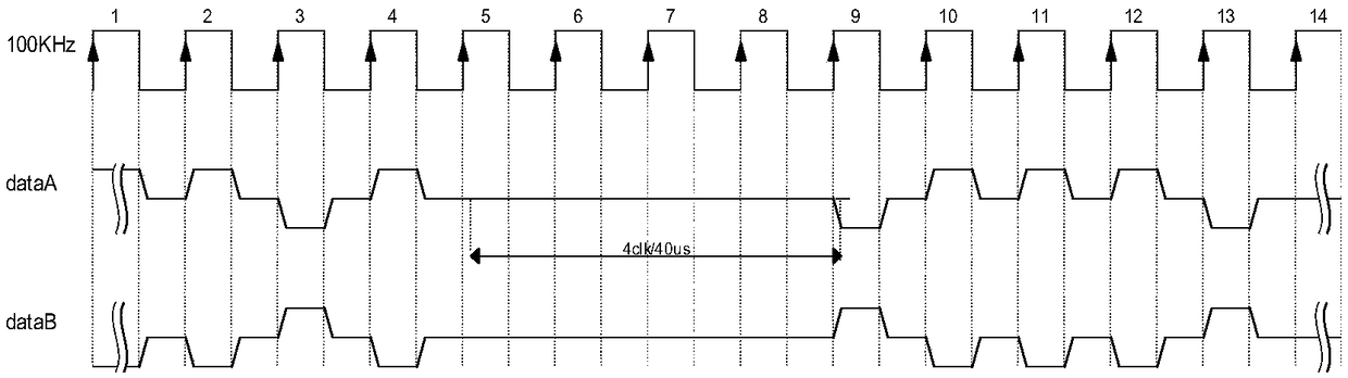 High-speed ARINC429 data processing method based on FPGA