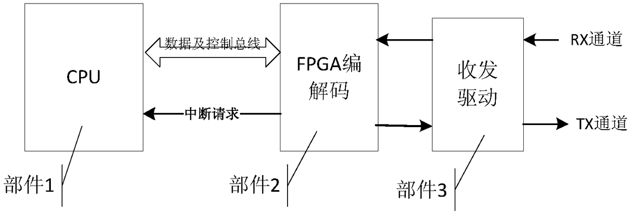 High-speed ARINC429 data processing method based on FPGA