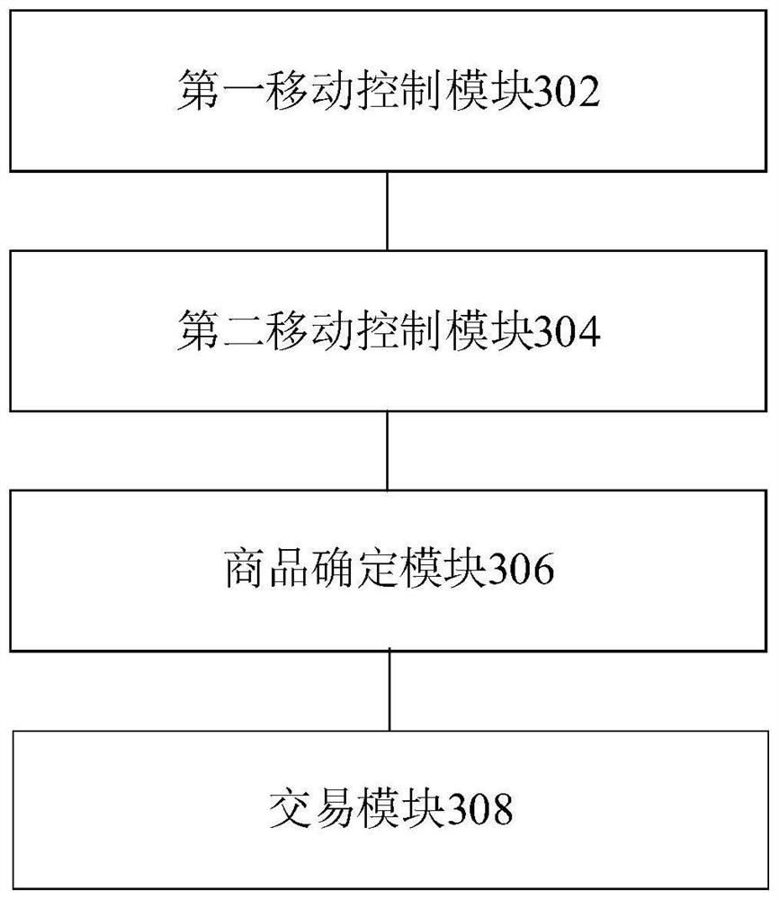 Commodity transaction control method and device and terminal equipment