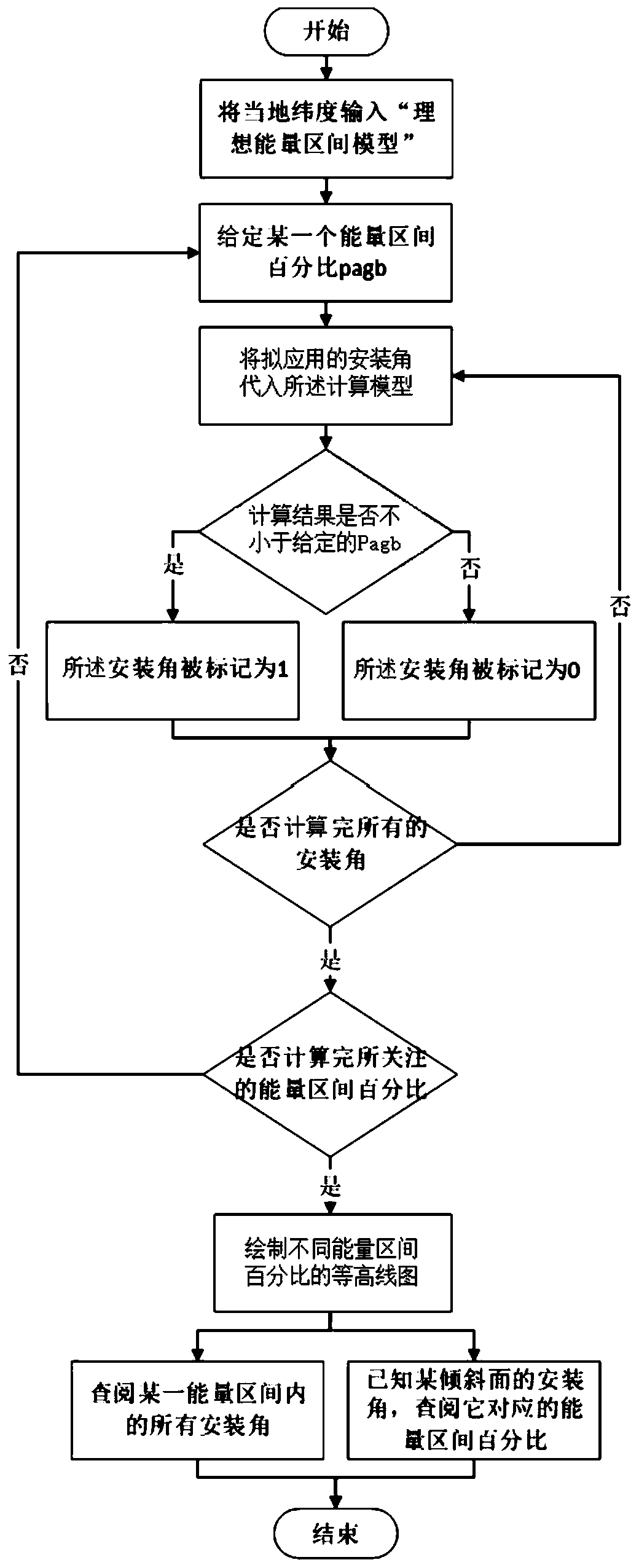 A method of calculating energy interval of photovoltaic module