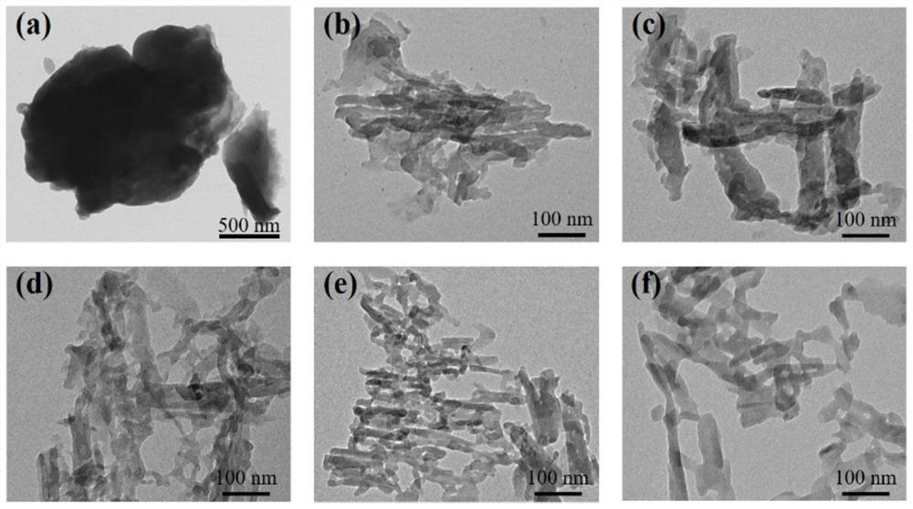 Ultrathin carbon nitride nanosheet rich in nitrogen defects, preparation method of ultrathin carbon nitride nanosheet and method for preparing hydrogen peroxide through photocatalysis