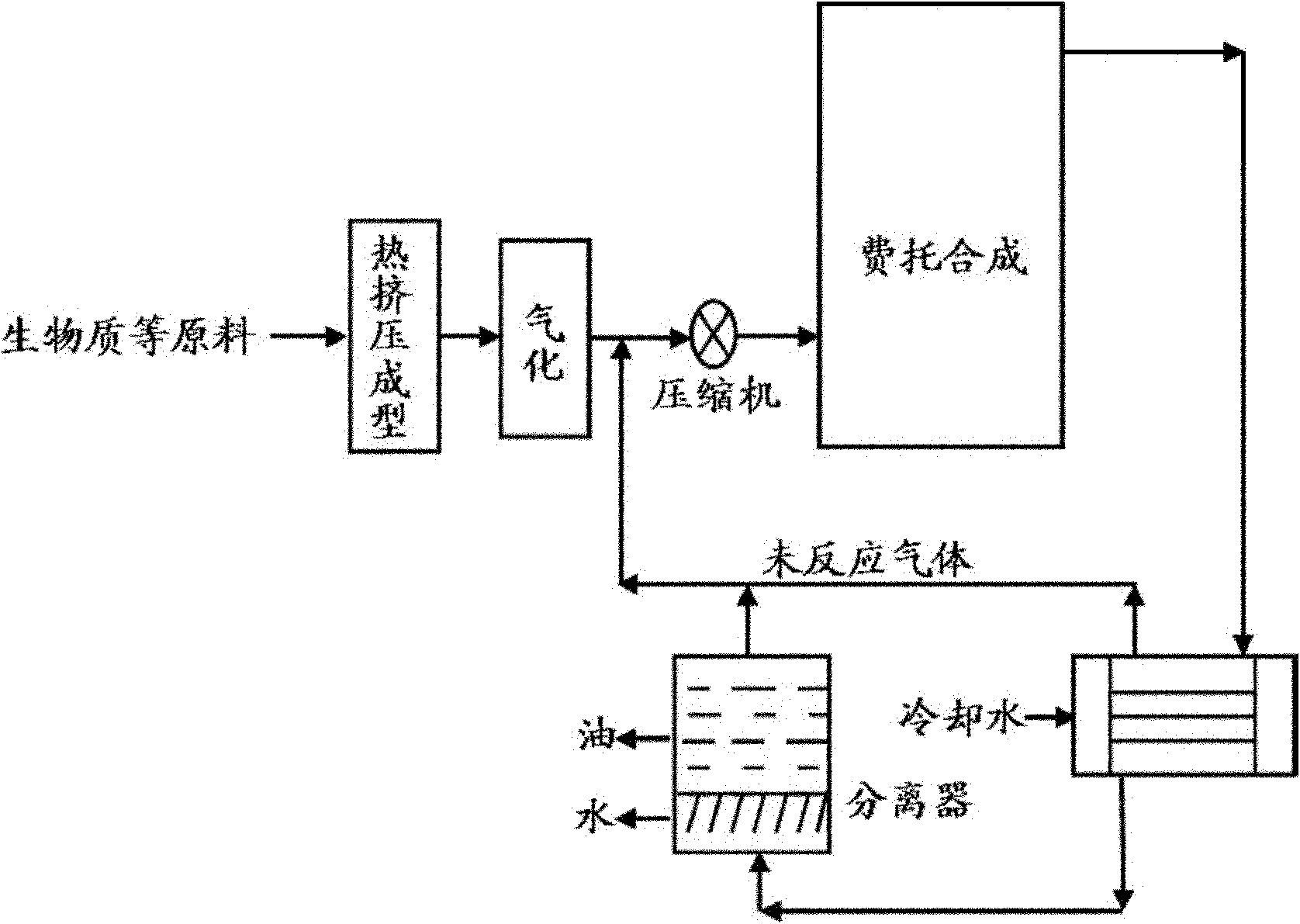 Method for preparing biological fuel oil