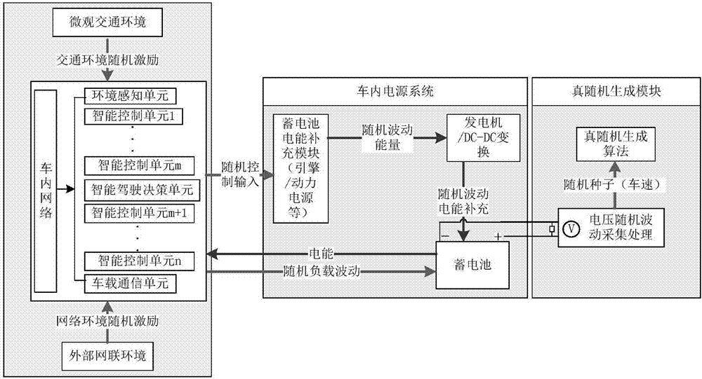 Vehicle-inside one-time-one-password communication method based on ECU identity concealment