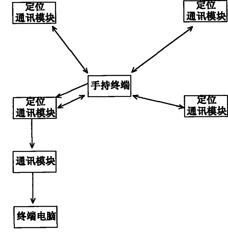 Indoor personnel positioning management system