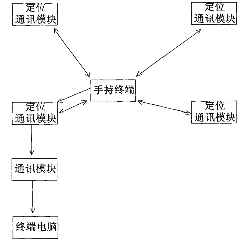 Indoor personnel positioning management system