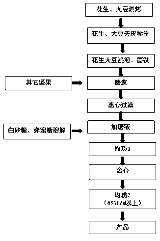 Nine-fruit primary pulp plant protein beverage and production method thereof