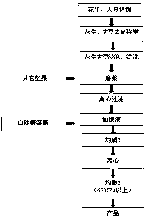 Nine-fruit primary pulp plant protein beverage and production method thereof