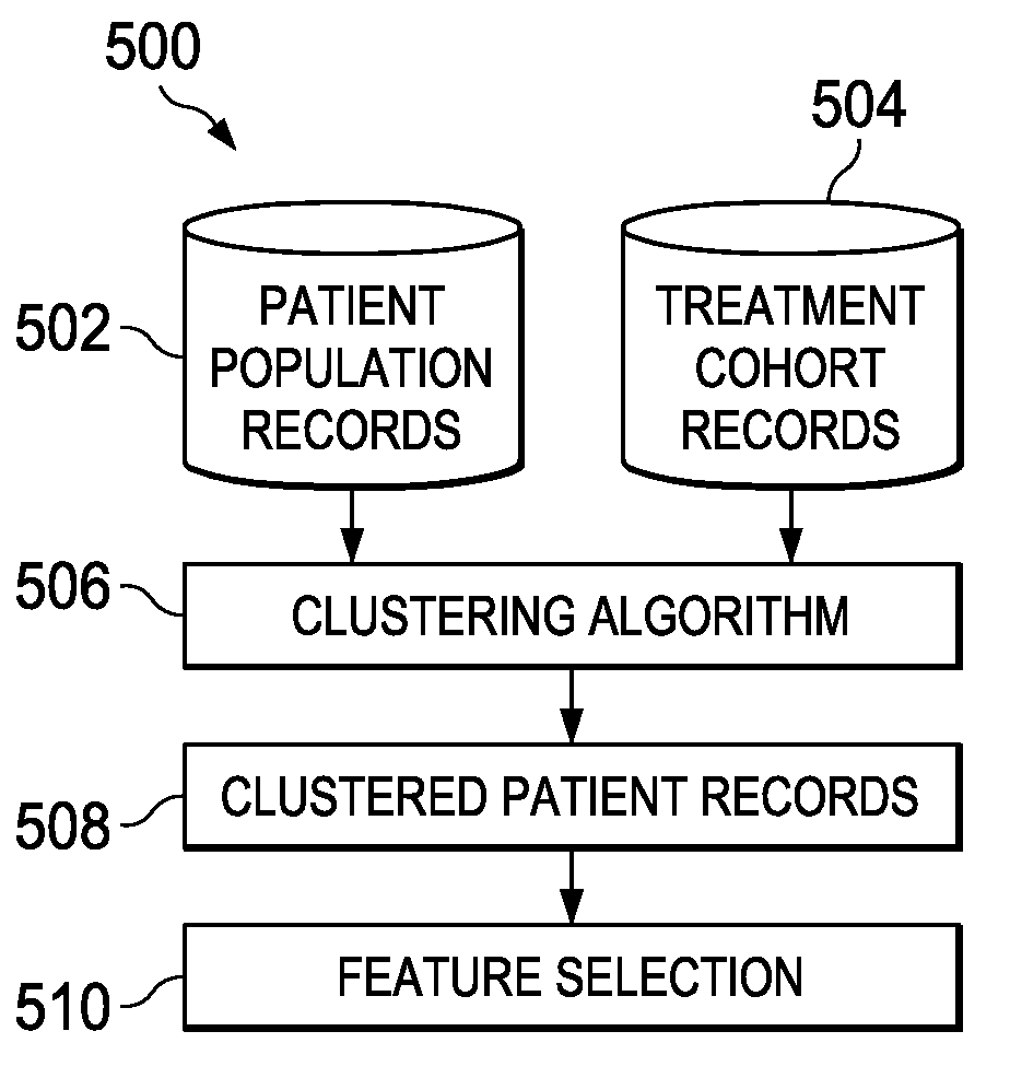 System and method for optimizing medical treatment planning and support in difficult situations subject to multiple constraints and uncertainties