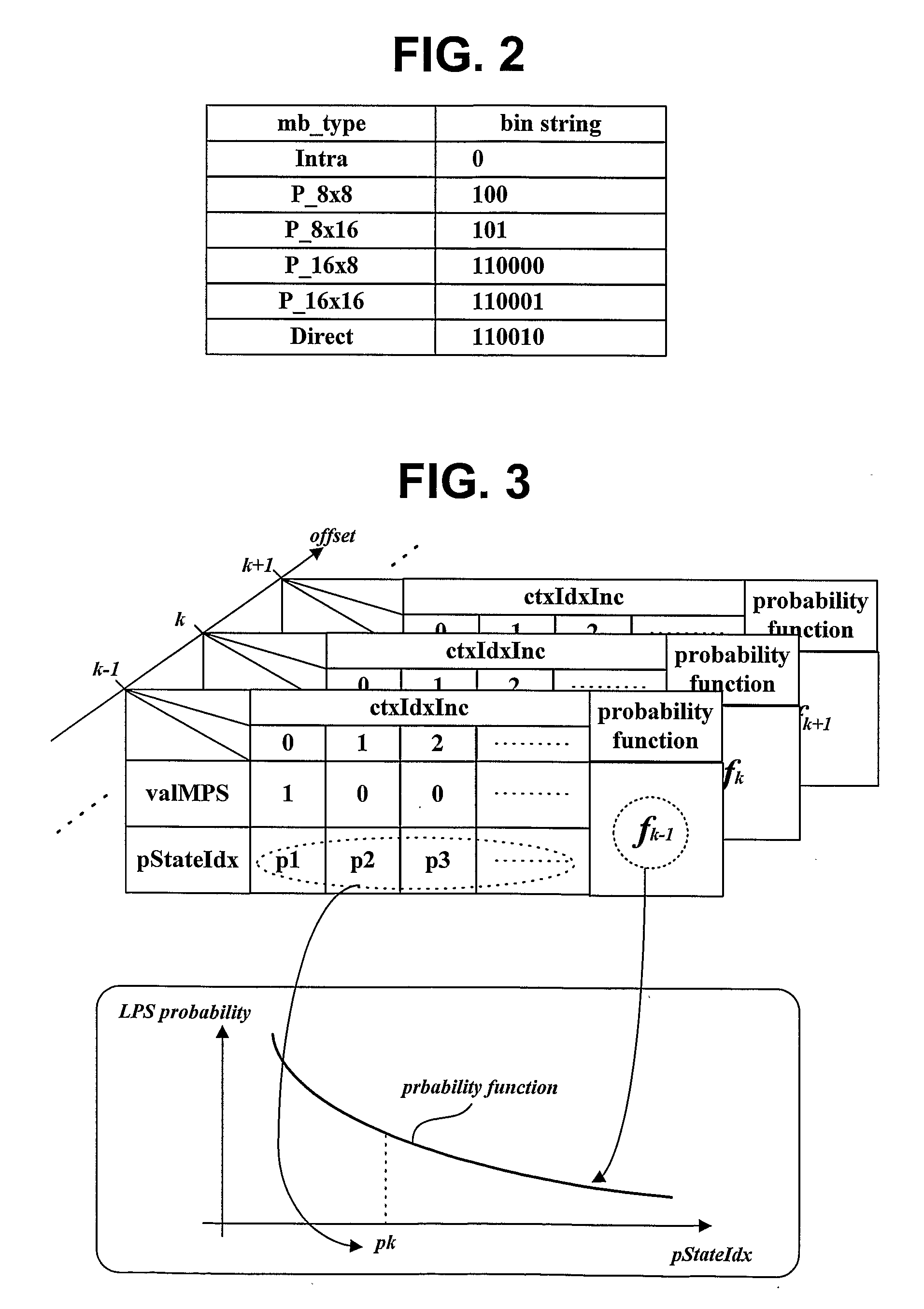 Method for Modeling Coding Information of a Video Signal for Compressing/Decompressing Coding Information