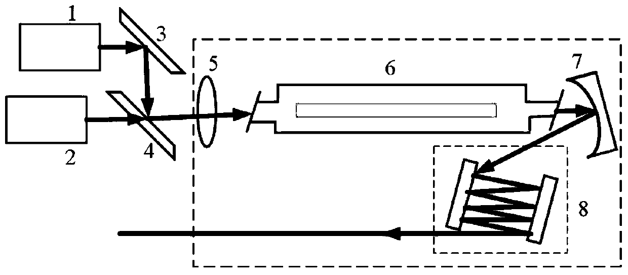Device for generating femtosecond pulses with high peak power and high average power