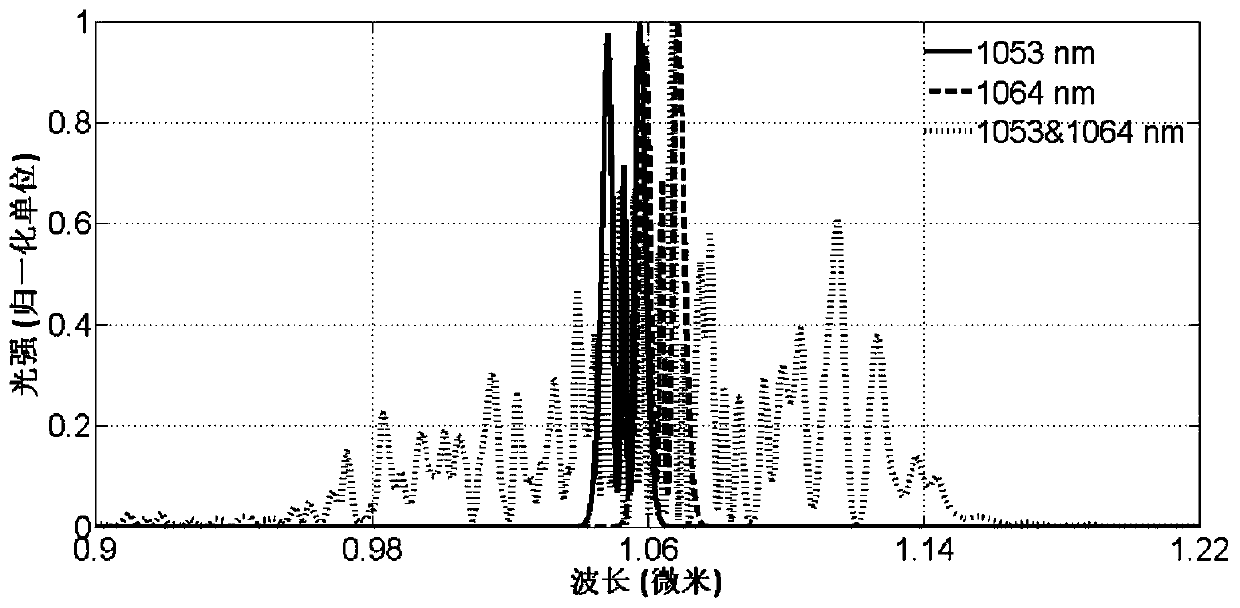 Device for generating femtosecond pulses with high peak power and high average power