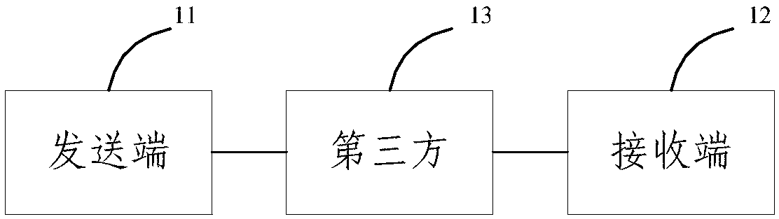 Single photon based measurement device independent quantum communication system