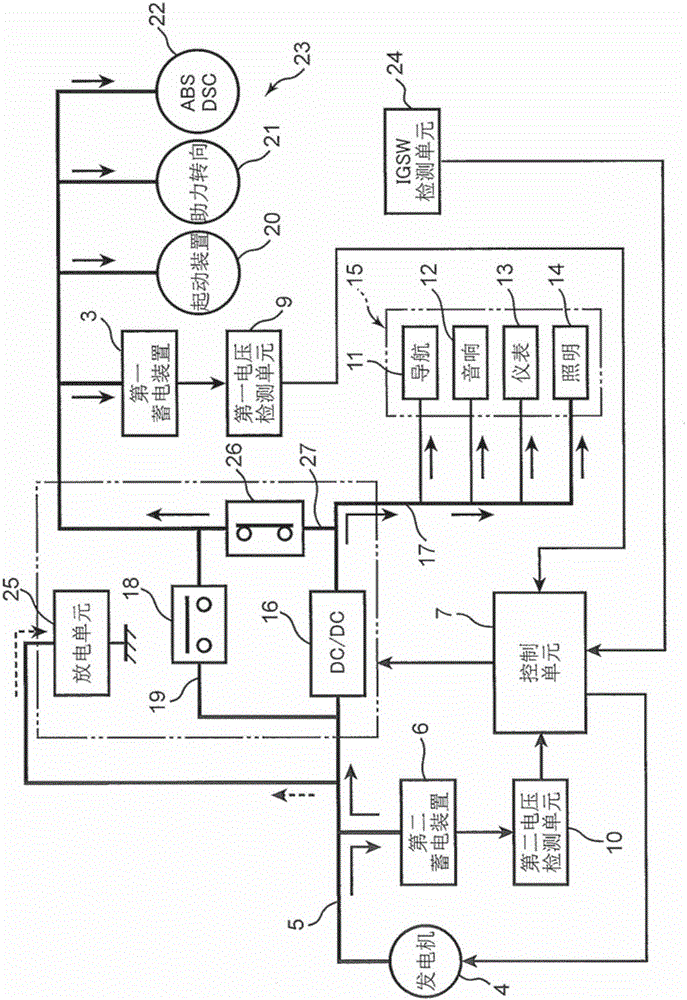 vehicle controls