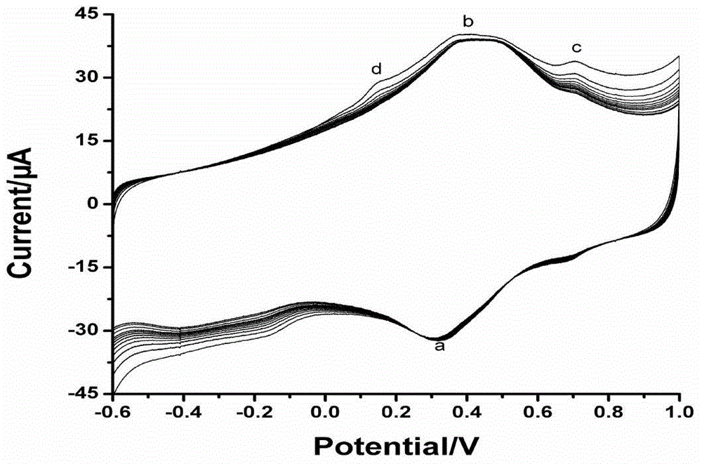 Novel method for detecting promethazine hydrochloride