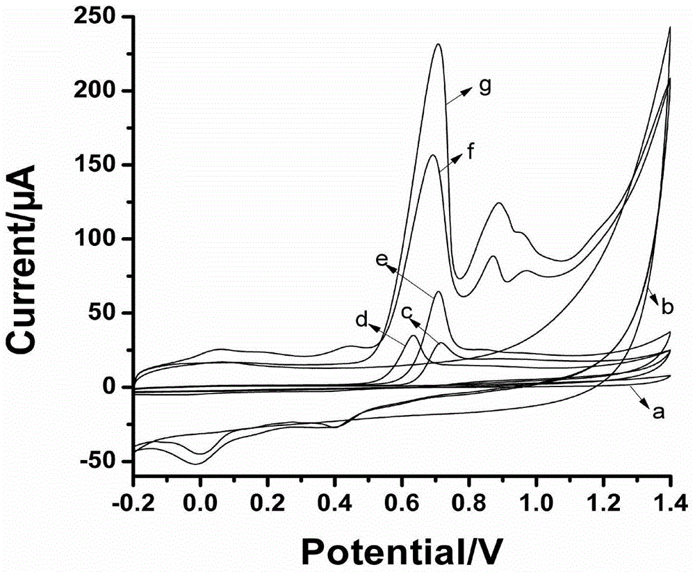 Novel method for detecting promethazine hydrochloride