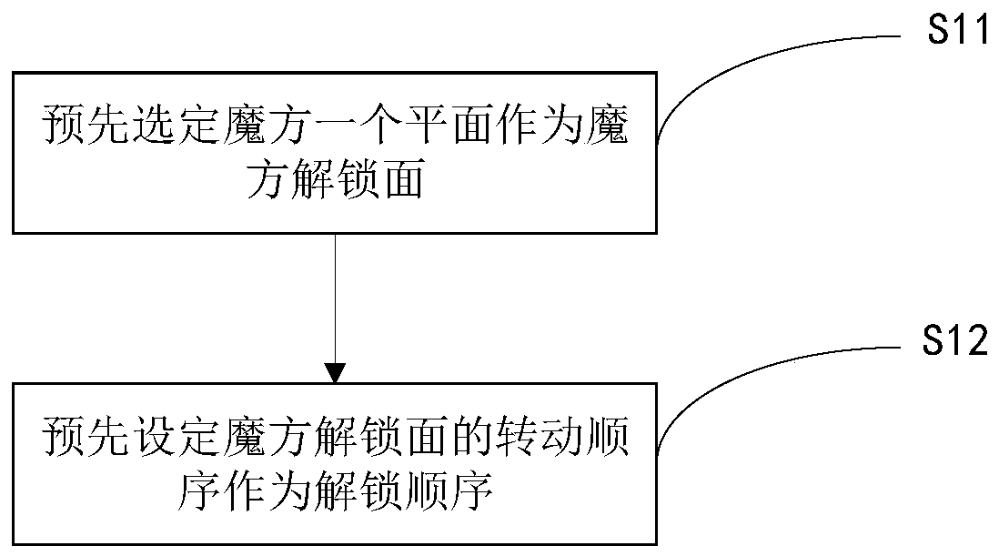 Mobile terminal unlocking method and device