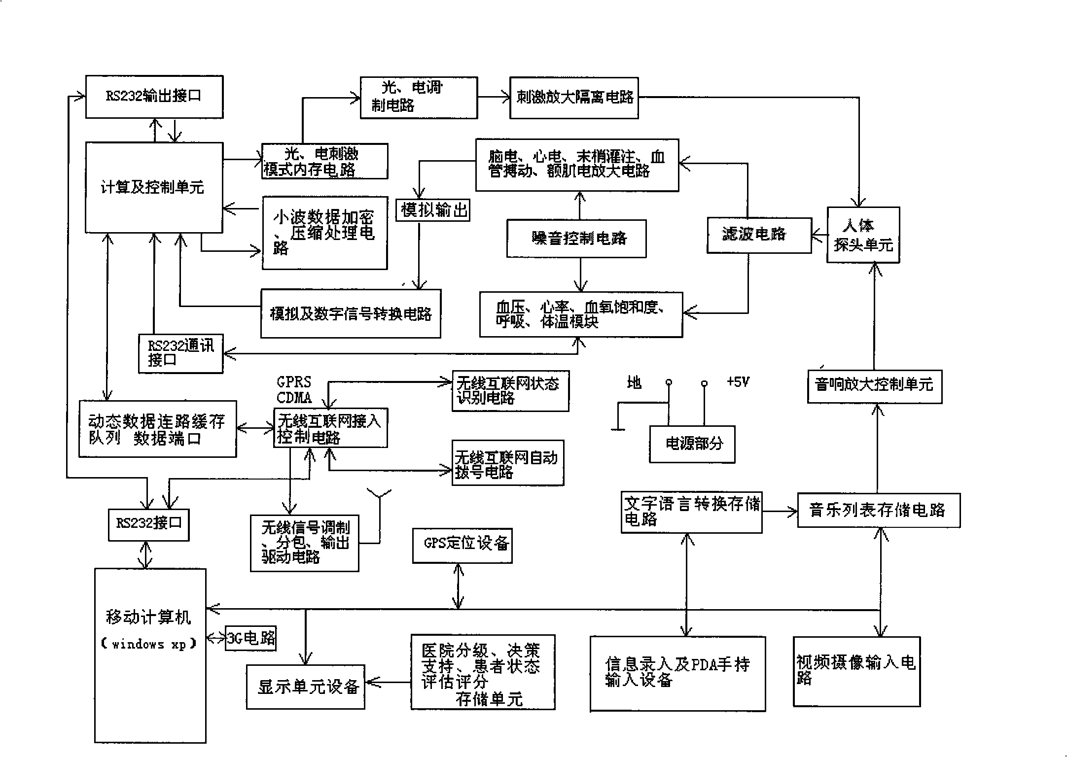 Emergent medical rescuing wireless mobile information systems and data interchanging method