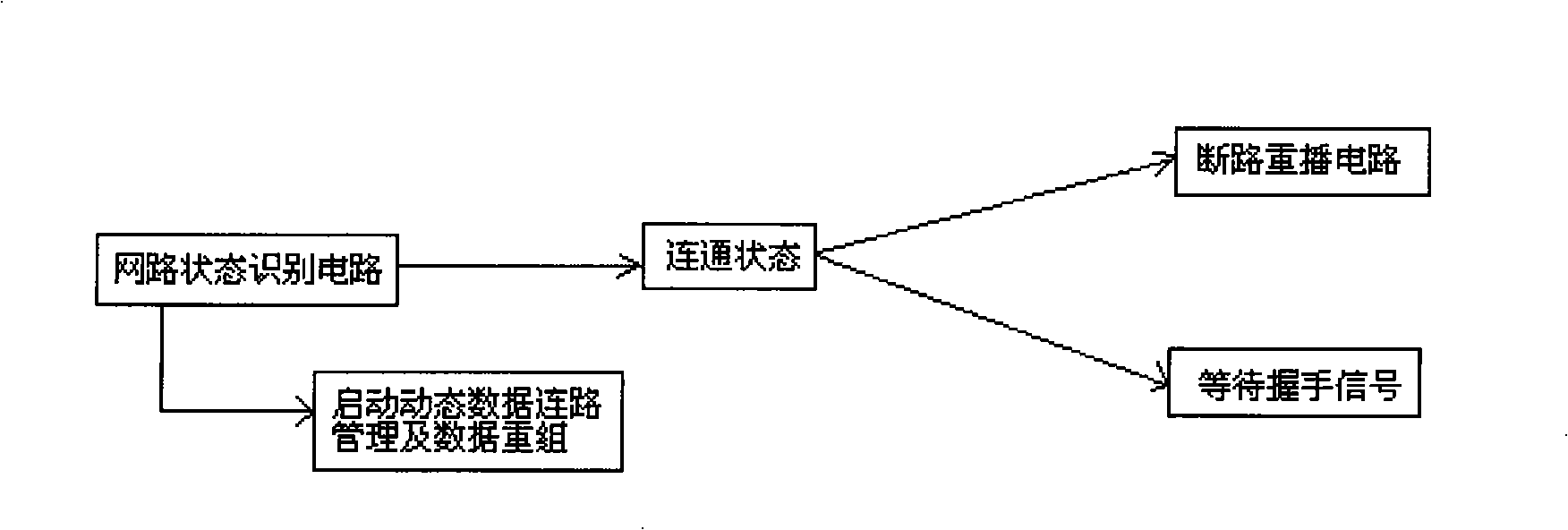 Emergent medical rescuing wireless mobile information systems and data interchanging method