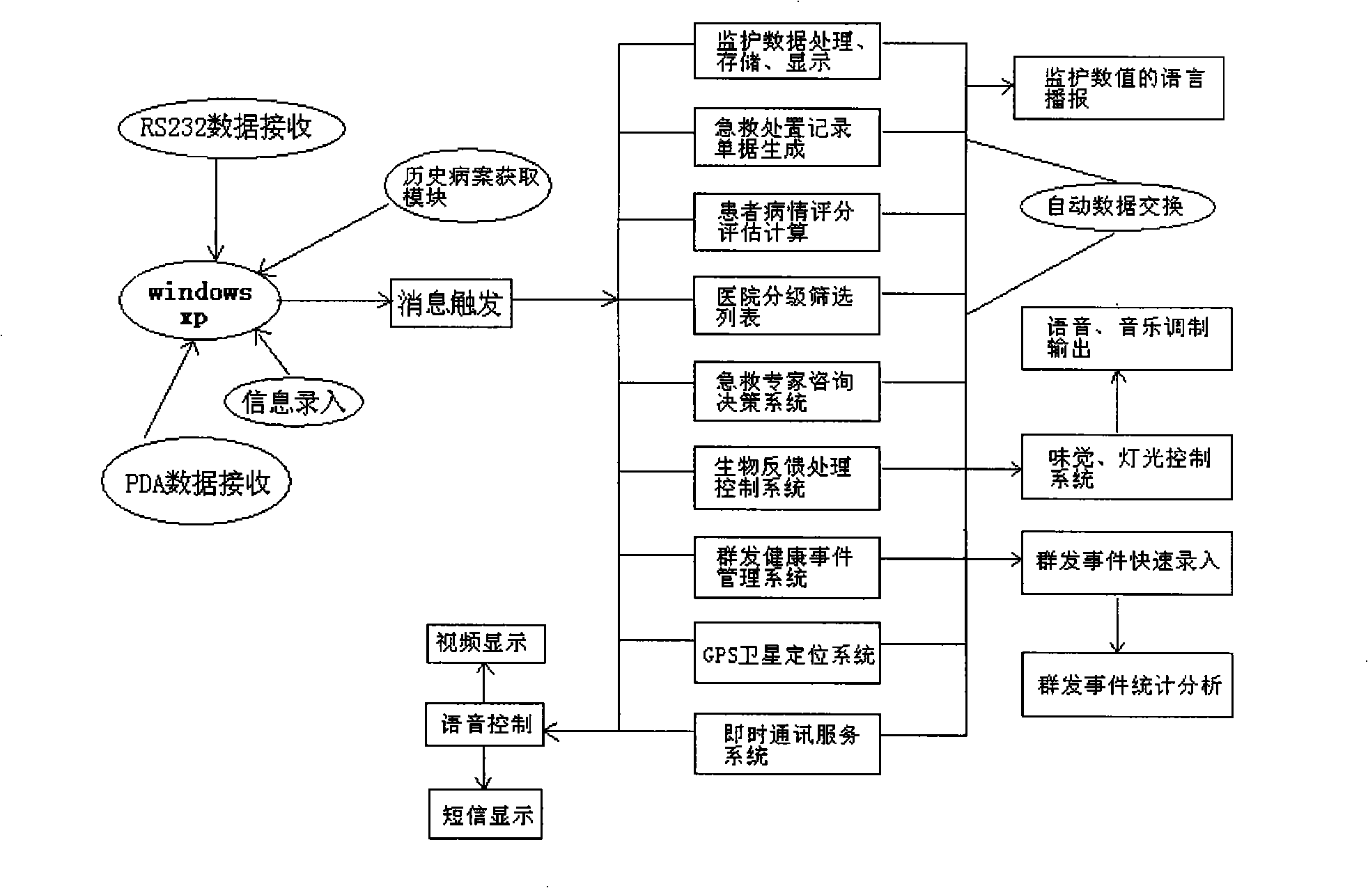 Emergent medical rescuing wireless mobile information systems and data interchanging method