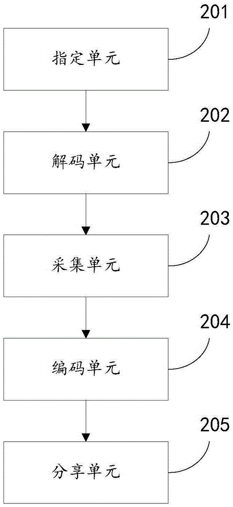 Music sharing method and system