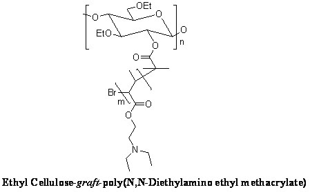 Method for preparing pH-responsive graft copolymer taking ethyl cellulose as main chain