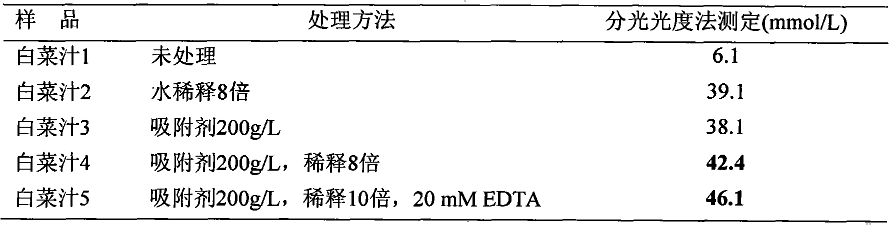 Kit for measuring oxalic acid content of biological sample by enzyme coupling method and measuring method thereof