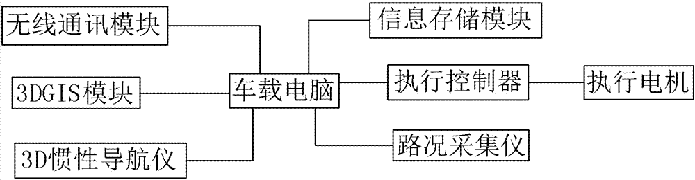 Contact net deicing vehicle