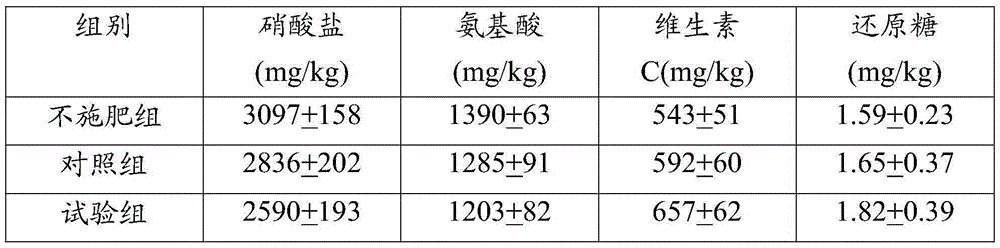 Drought-resisting efficient composite fertilizer special for Chinese cabbage growing