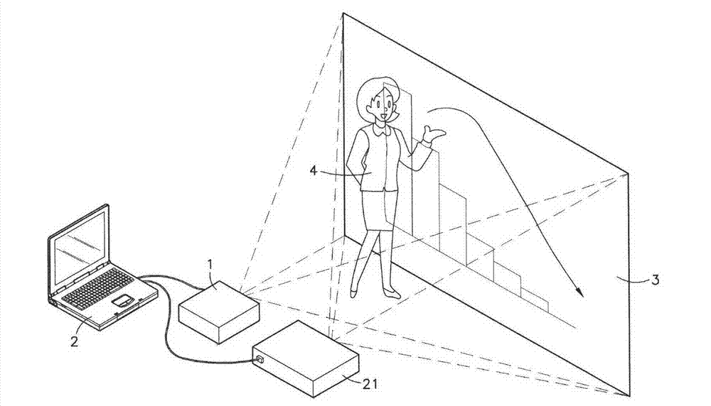 Eye shield projection method