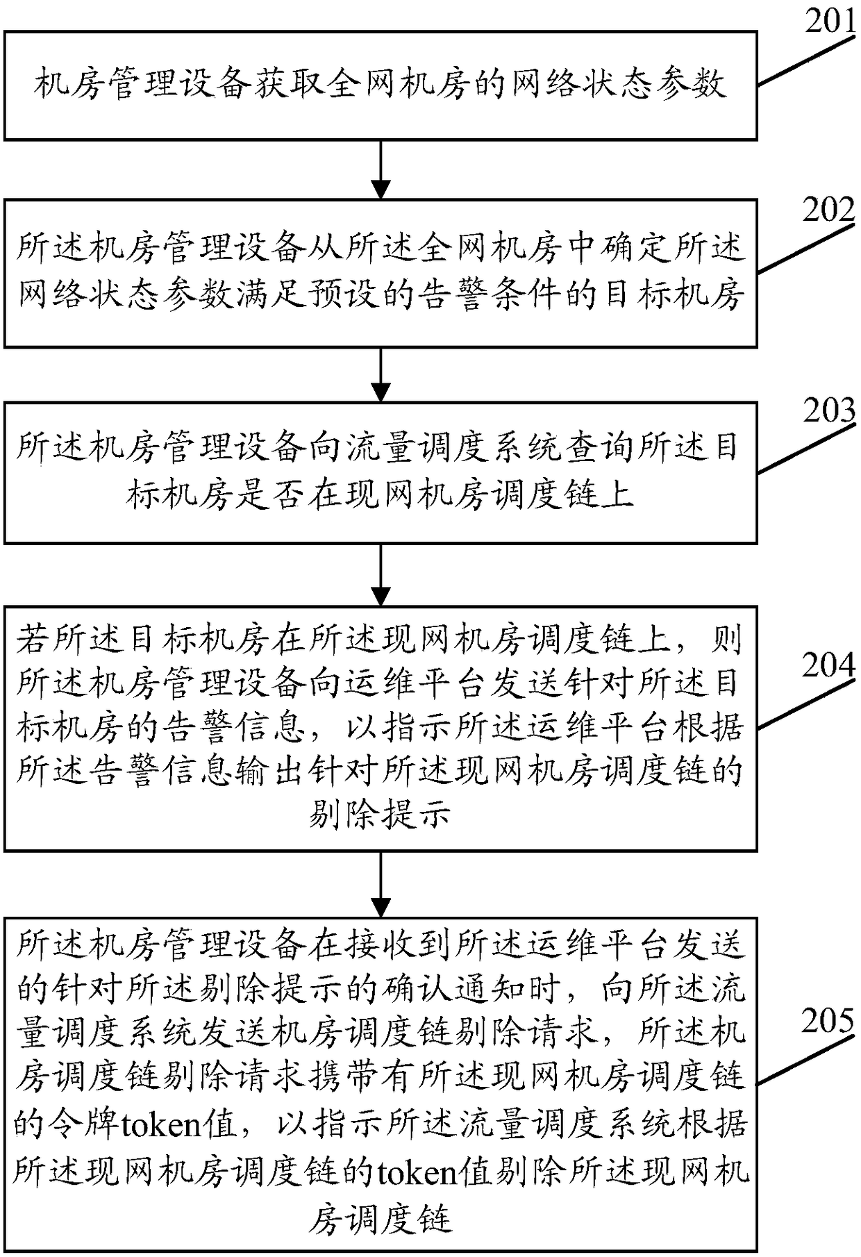 machine-room-management-method-and-device-eureka-patsnap-develop