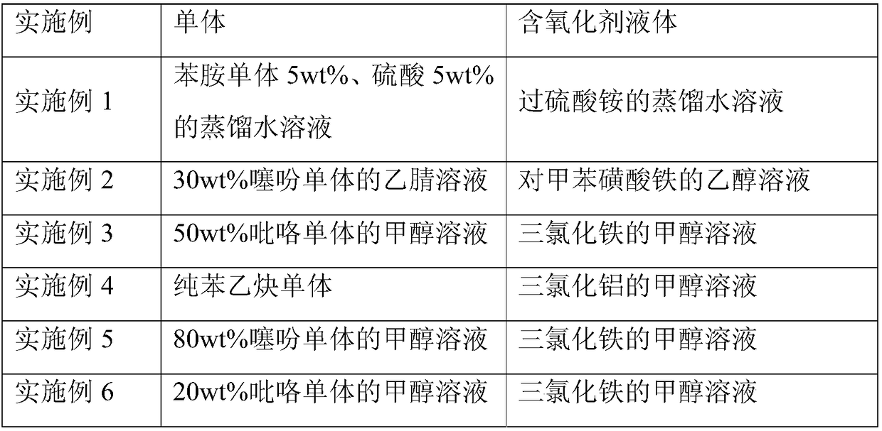 A method and device for testing the resistance in the thickness direction of a composite thin film material