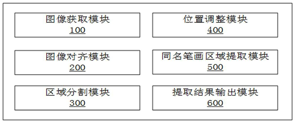 Handwritten Chinese character homonymous stroke extraction method based on position constraint