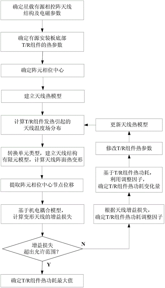 Method for determining heat power consumption of satellite-borne active phased-array antenna assembly based on electromechanical coupling