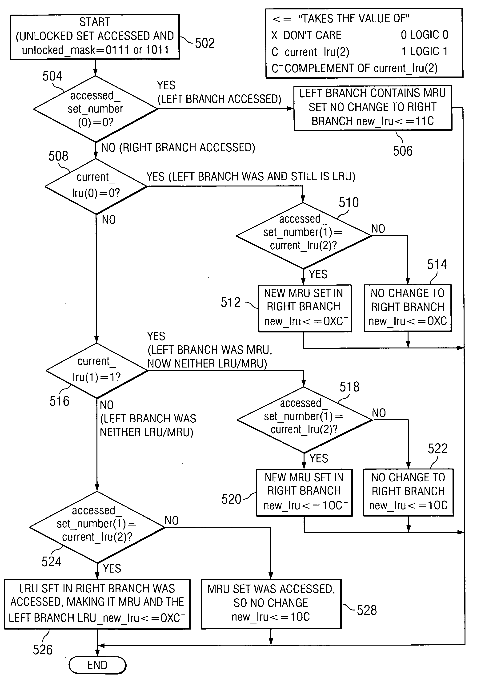 Method for data set replacement in 4-way or greater locking cache