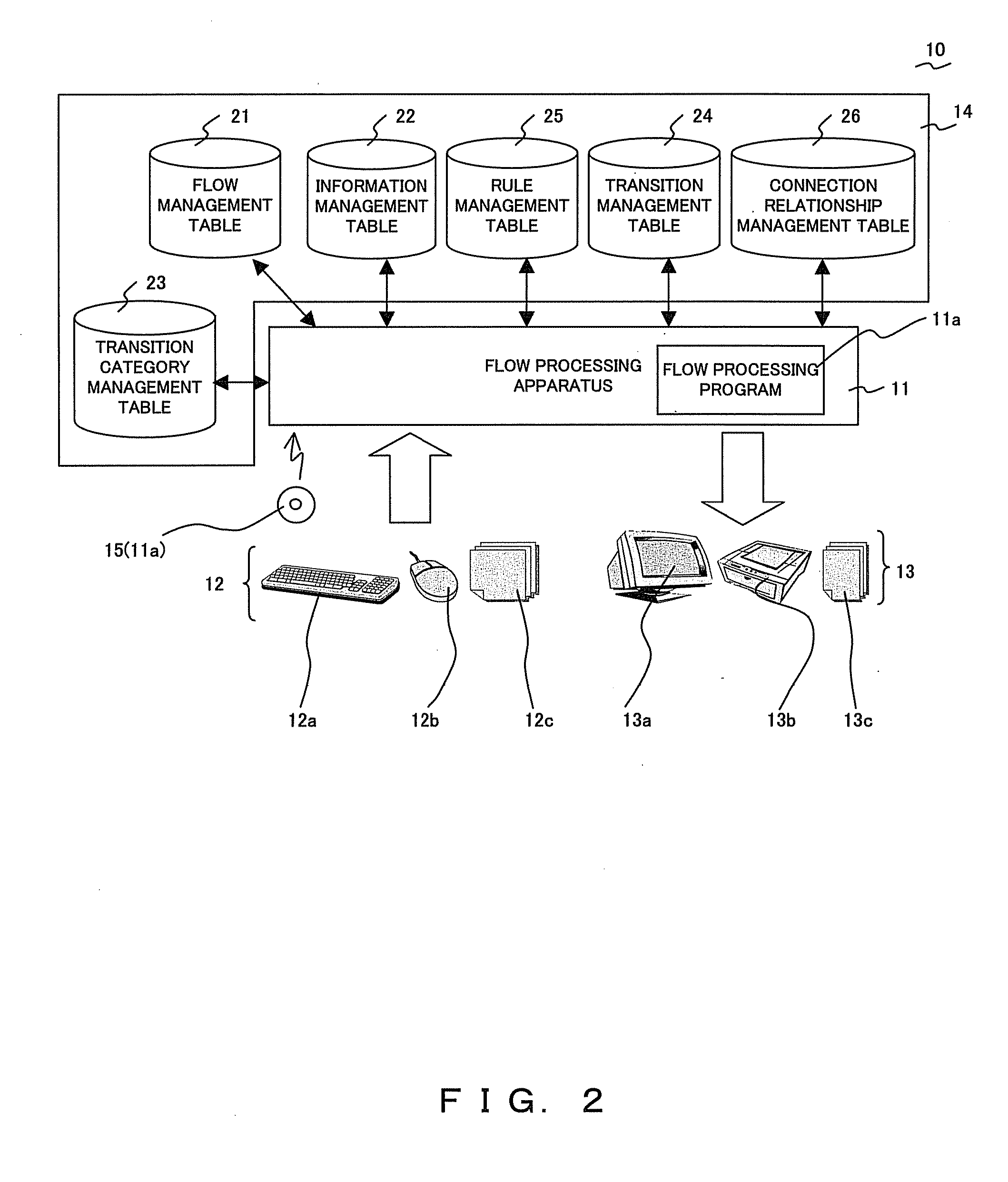 Information processing apparatus, information processing method and program