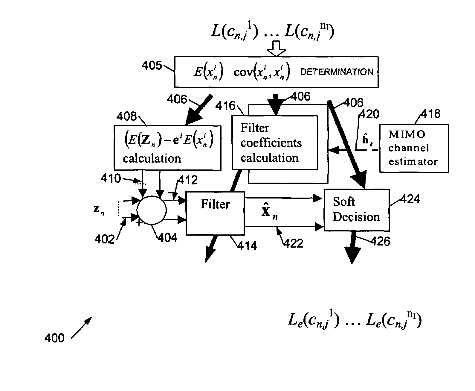 Equalisation apparatus and methods