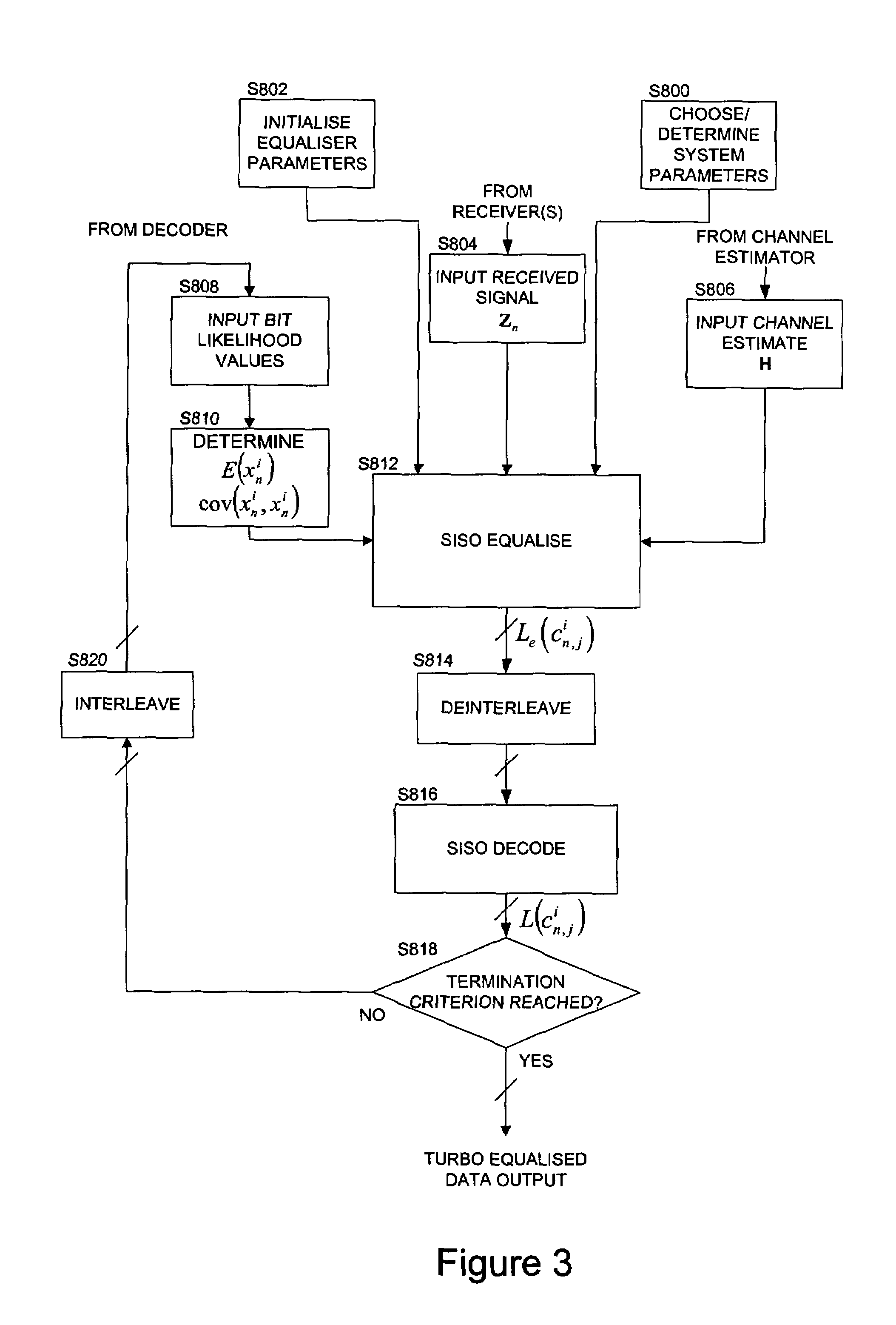 Equalisation apparatus and methods