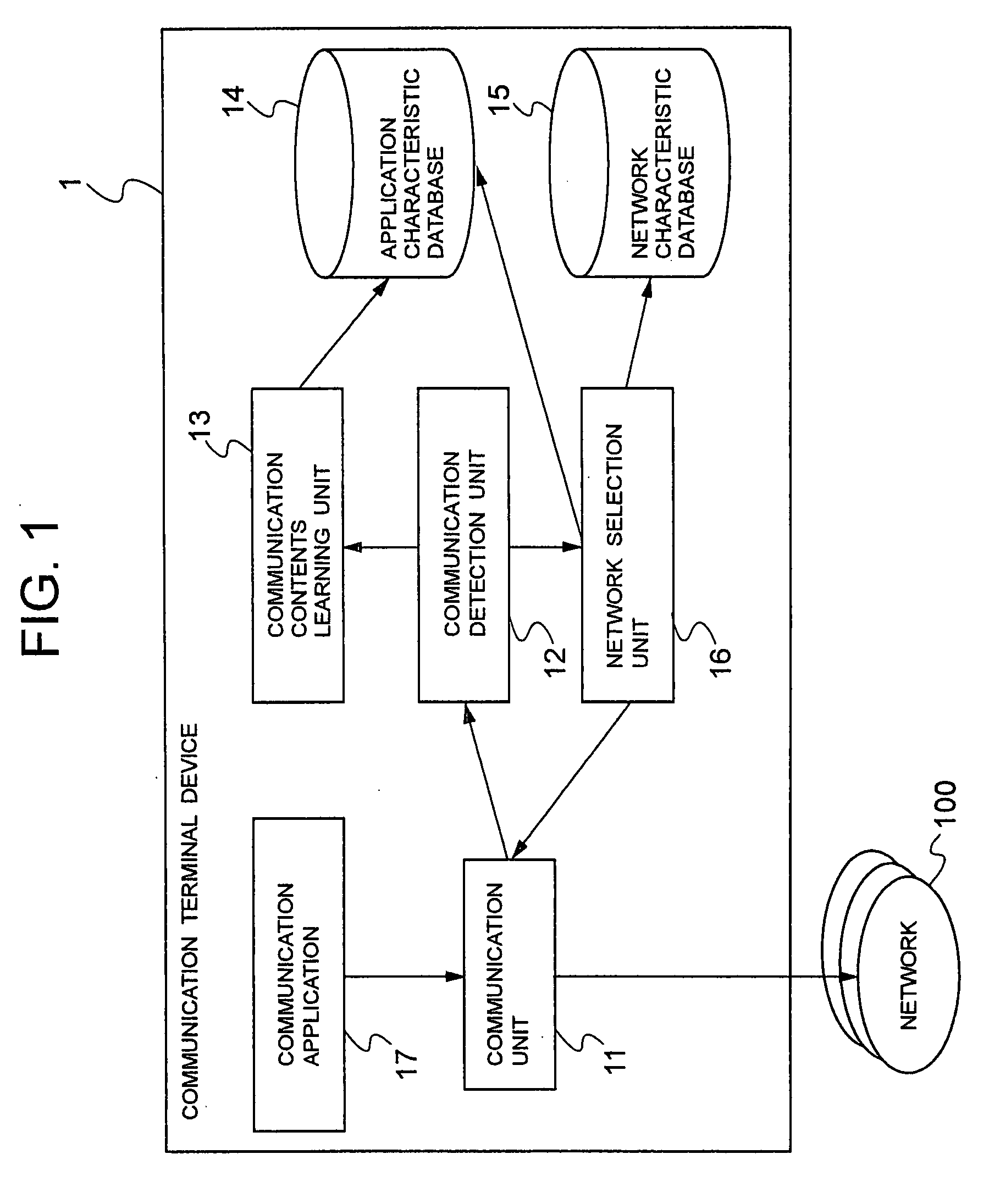 Communication device and network selection method for use in same