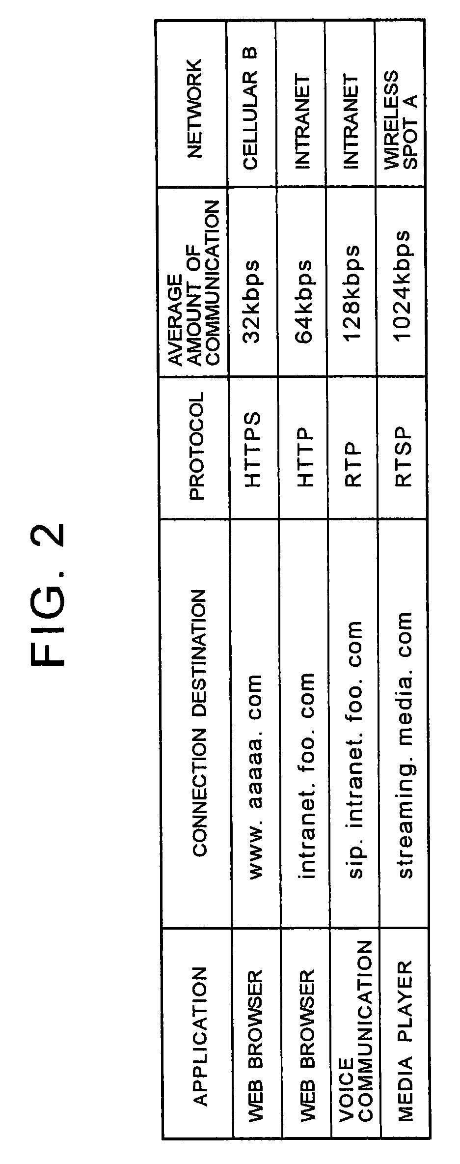 Communication device and network selection method for use in same