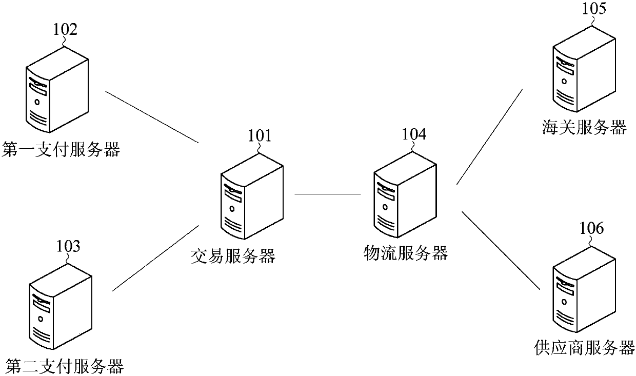 Data object processing method and device, and server