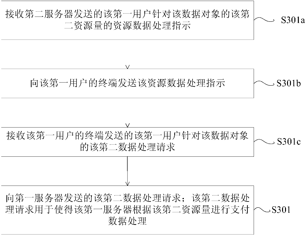 Data object processing method and device, and server