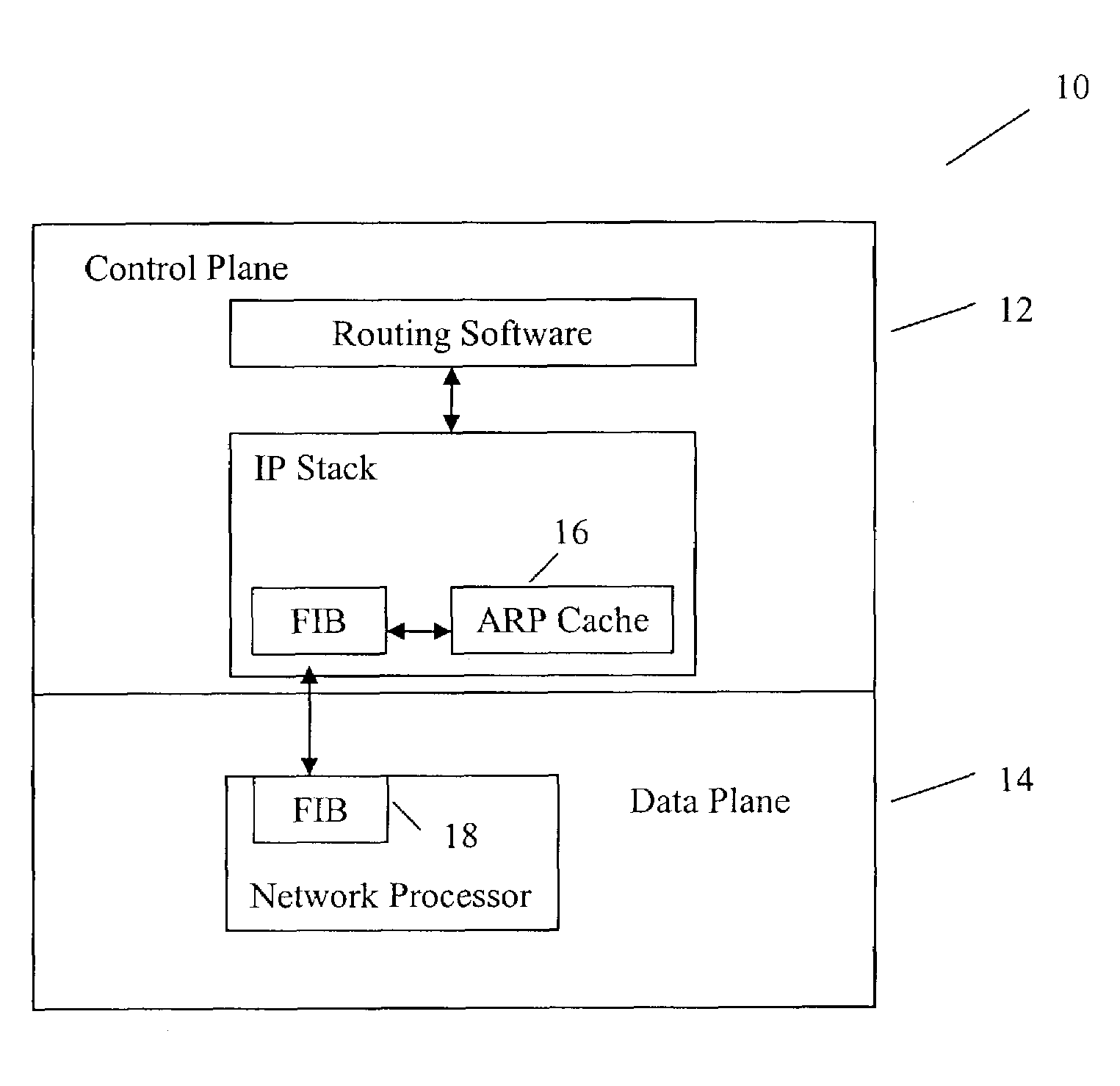 Method and system for optimizing routing table changes due to ARP cache invalidation in routers with split plane architecture