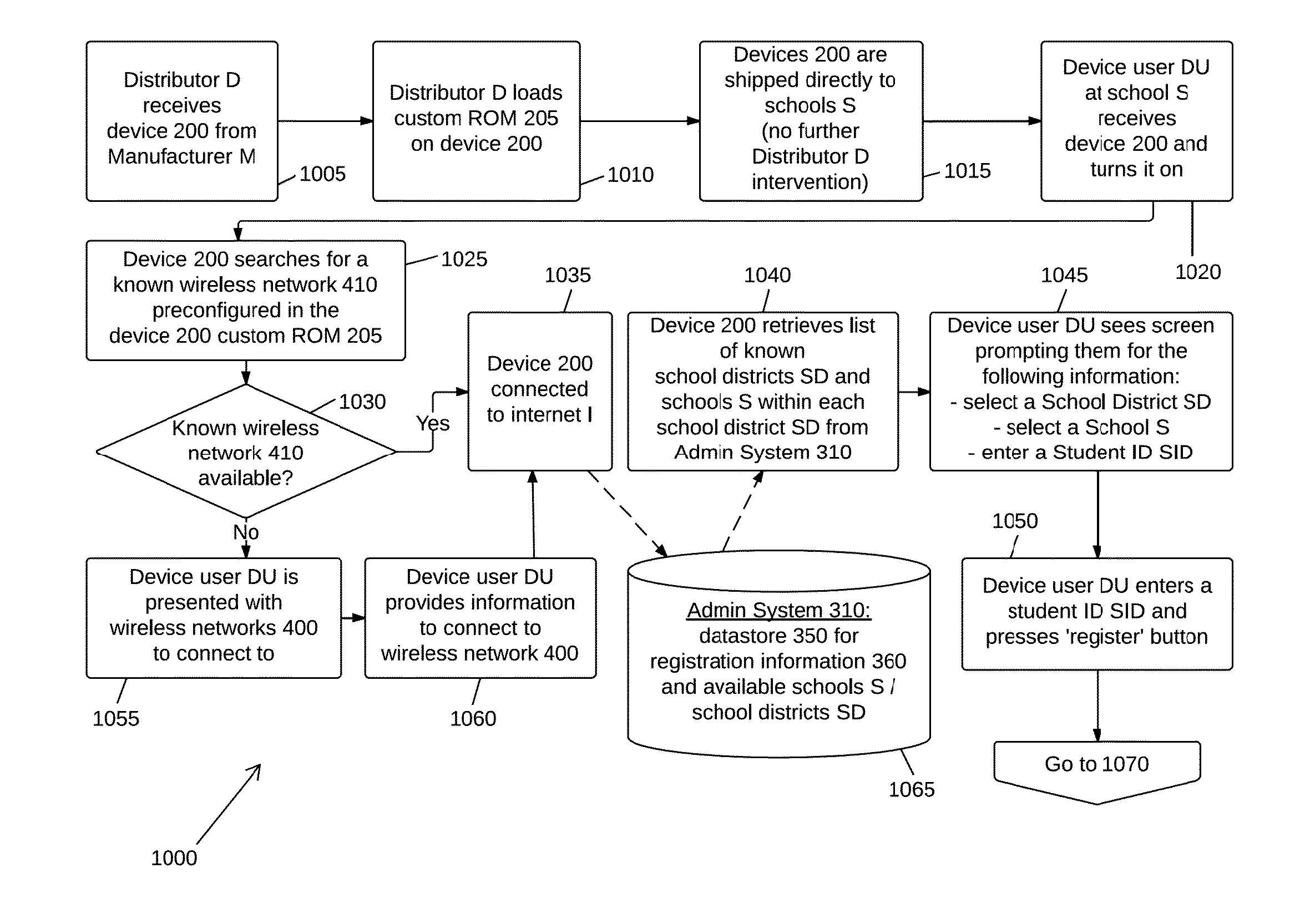 System for registering and managing a distributed network of network switches and method of use thereof