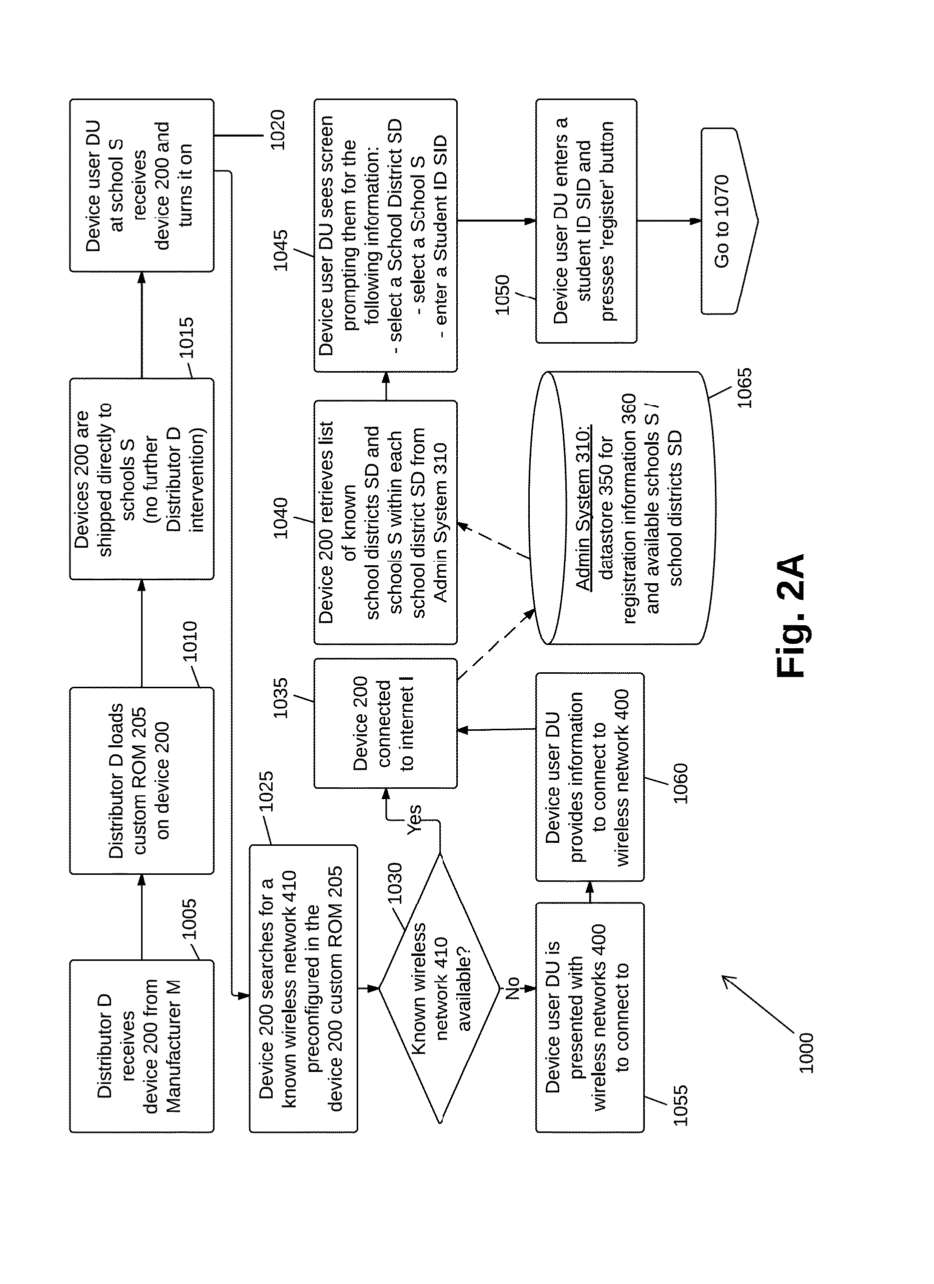System for registering and managing a distributed network of network switches and method of use thereof
