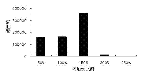 Strain for generating geosmin and screening method thereof